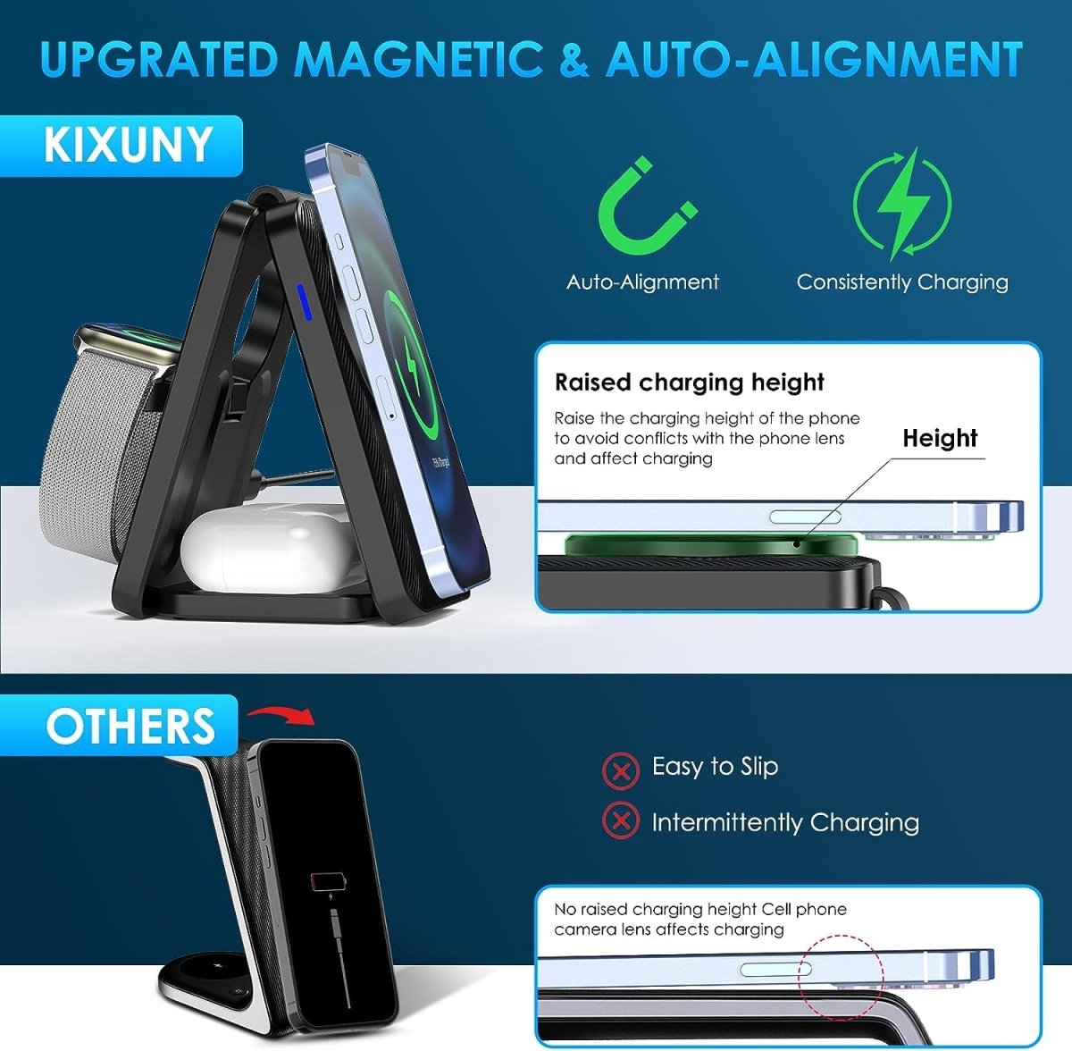 3 in 1 Wireless Charging Station Fits for Magsafe Charger, KIXUNY Wireless Charger 3 in 1, Foldable Travel Charger for Multiple Devices for iPhone 15/14/13/12/Apple Watch/AirPods/(Adapter Included) - Linford Office:Printer Ink & Toner Cartridge
