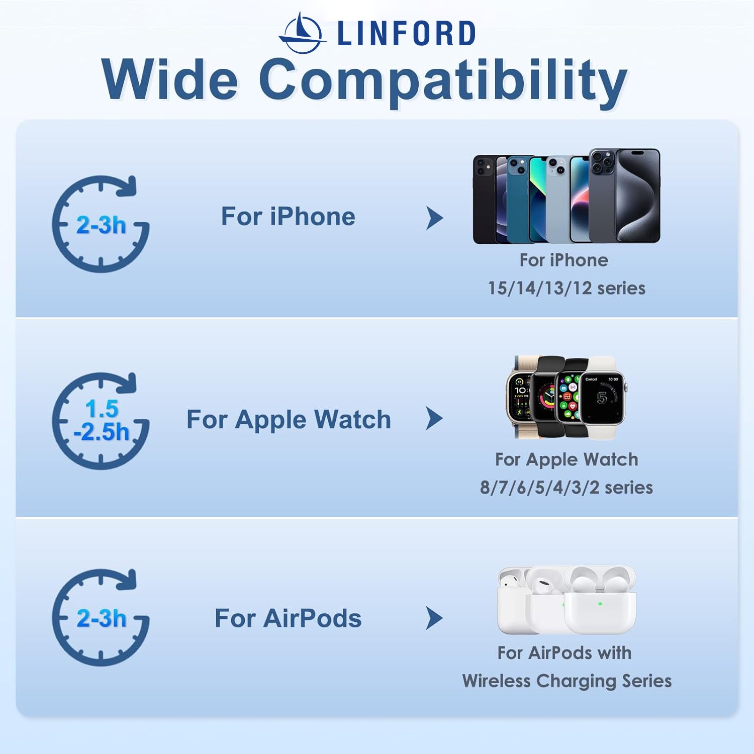 Linford Charging Station 3 in 1 Wireless