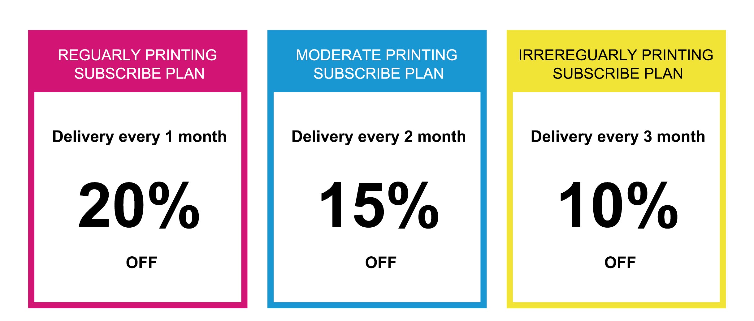 Linford Subscribe Ink Plan: Up to 20% Off Per Month Delivery All Printer Cartridges